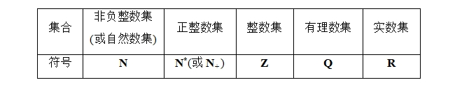 【复习资料】2024年高考数学一轮复习（新高考版）知识点讲解！