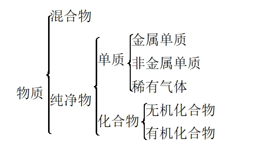 【复习资料】2024年高考化学一轮复习（新人教版）知识点讲解！