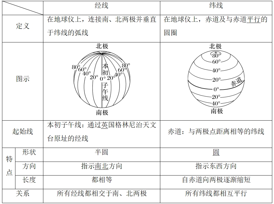【复习资料】2024年高考地理一轮复习（新人教版）知识点讲解！