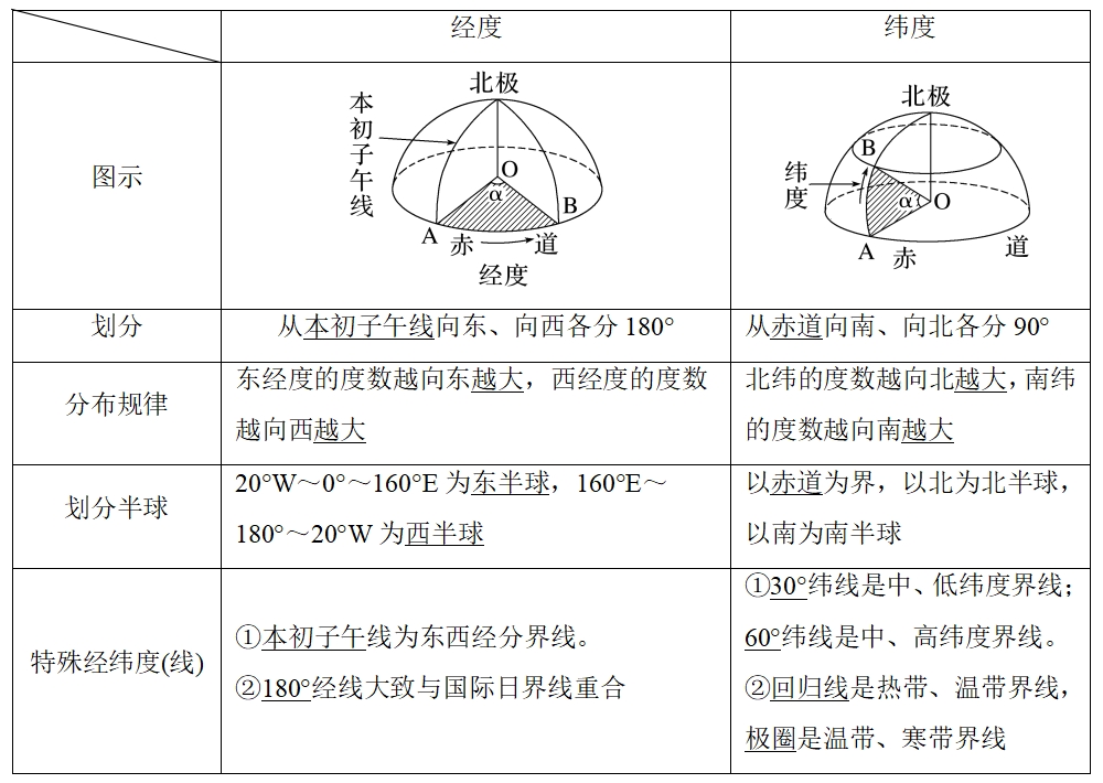 【复习资料】2024年高考地理一轮复习（新人教版）知识点讲解！