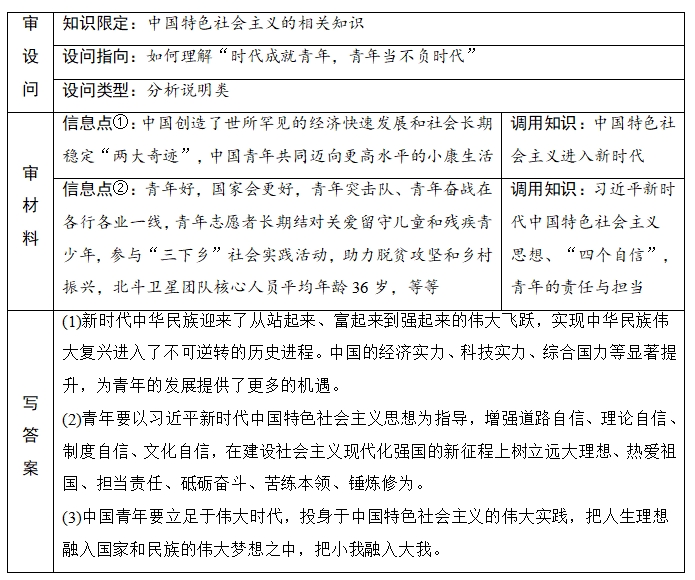 【复习资料】2024年高考政治一轮复习（部编版）知识点讲解！