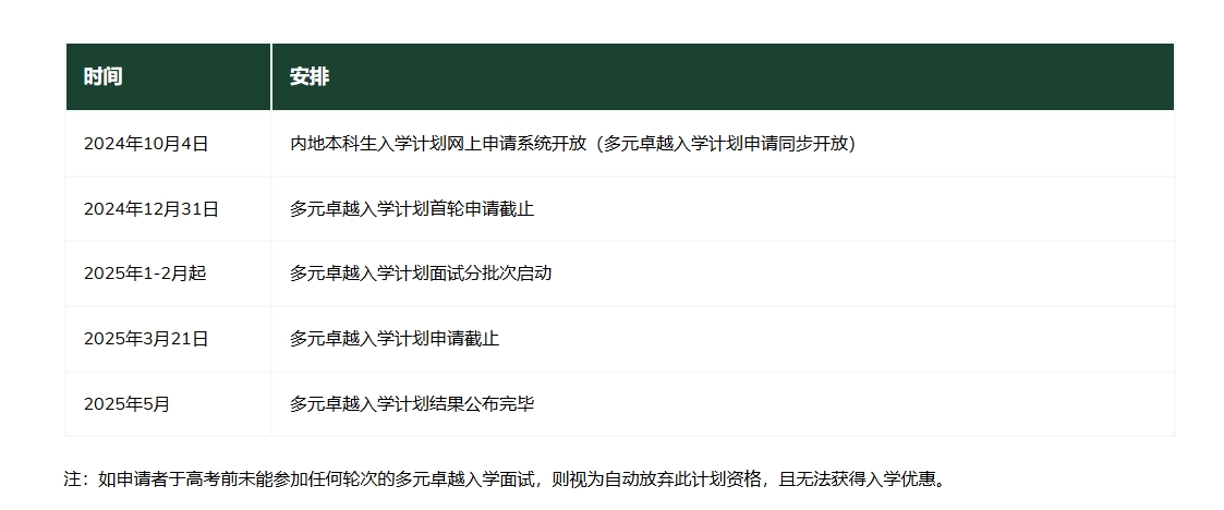 香港大学多元卓越入学计划怎么报名？2025学年报名程序