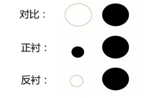 高考语文诗词鉴赏的解题技巧3：衬托