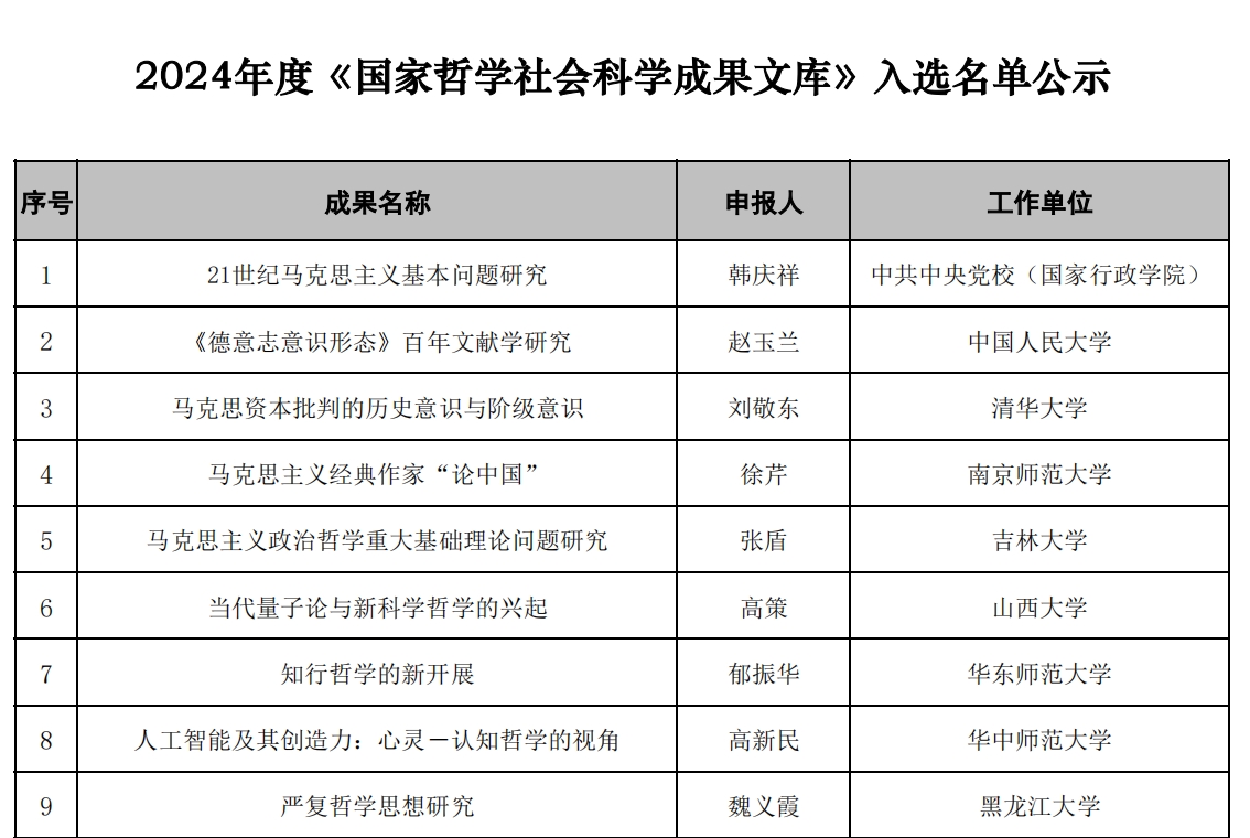 2024年度《国家哲学社会科学成果文库》入选名单公示