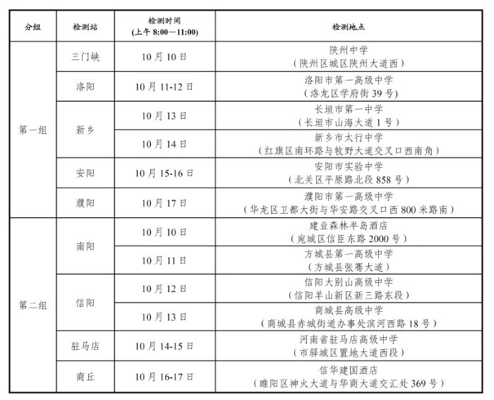 【空军招飞】2025年度河南省空军招飞（高中生）初选检测安排