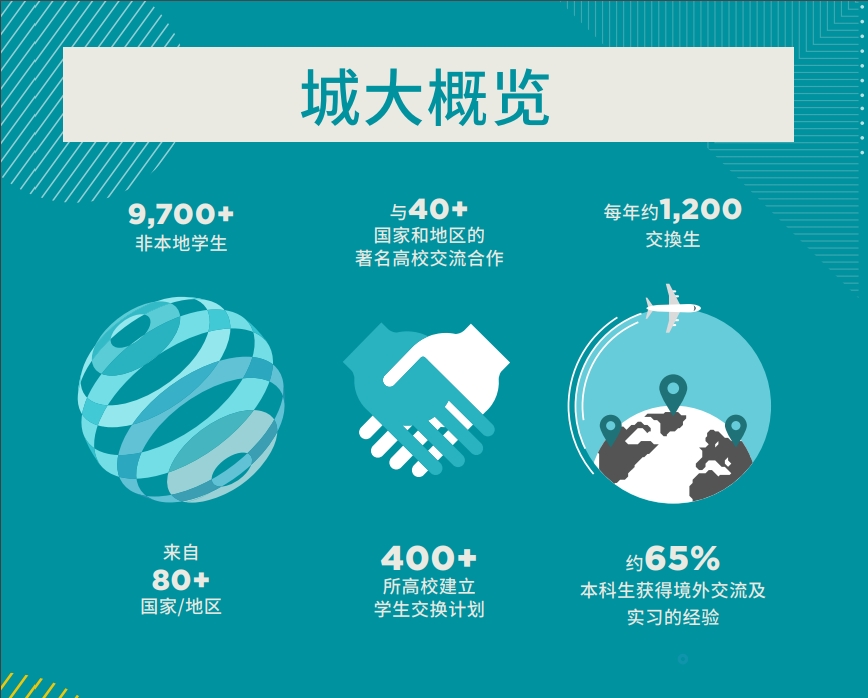 《香港城市大学2025年招生简章》下载