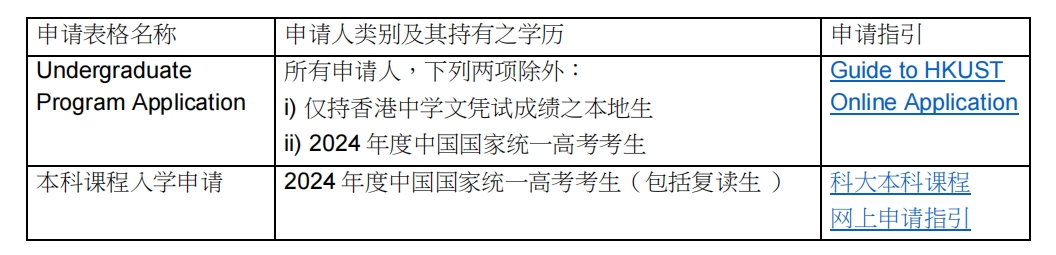 香港科技大学本科课程入学申请（2024/25）申请人须知