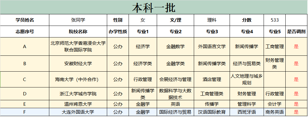 36王亚琴老师-优秀报考案例
