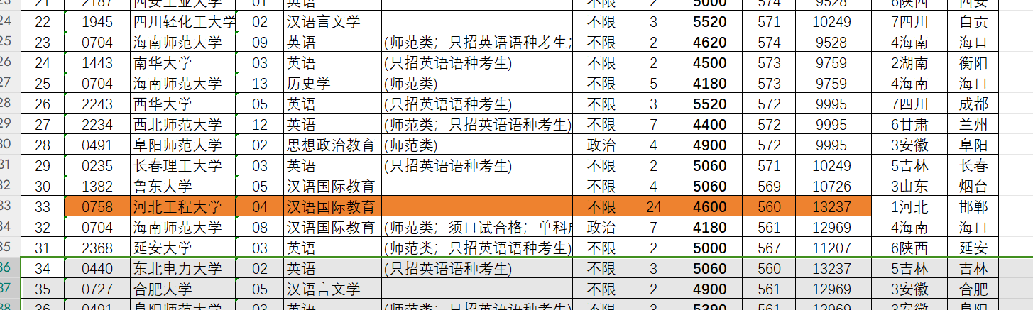 25-2李艺超老师-优秀报考案例