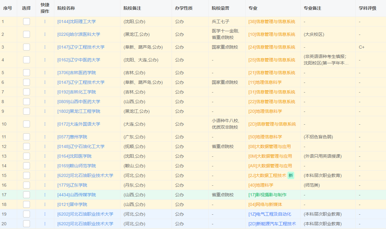 12-1曲国峰-优秀报考案例