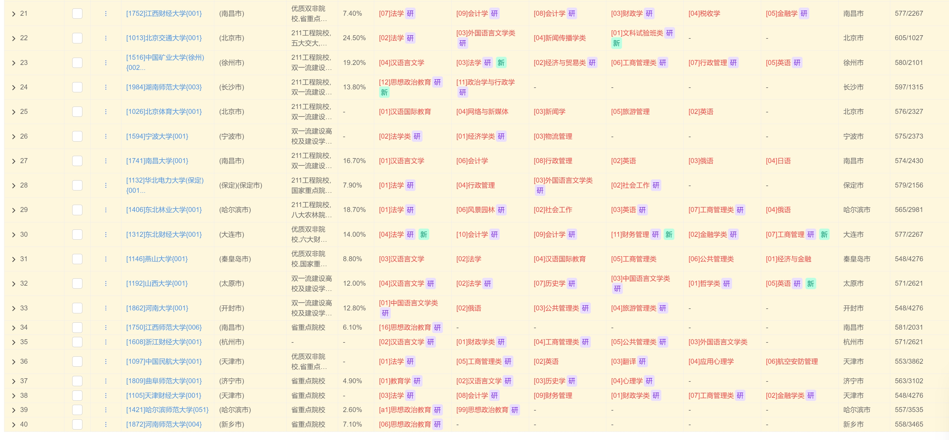 10-周岩-优秀报考案例