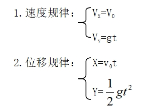 高考物理知识梳理专题三：力与物体的曲线运动