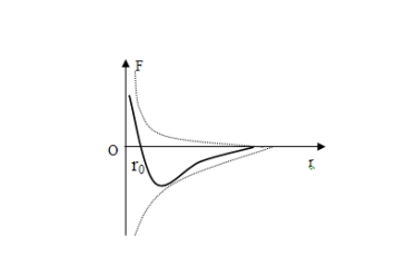 高考物理知识梳理专题八：热学部分(选修3-3)