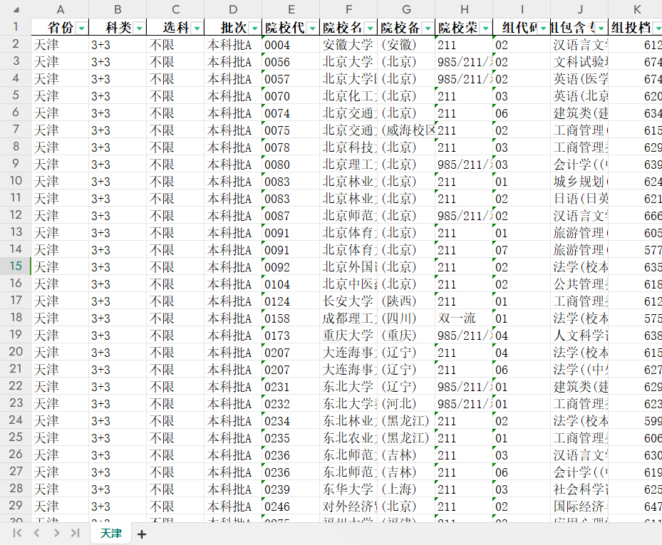 985/211/双一流院校提档线数据分析【天津】
