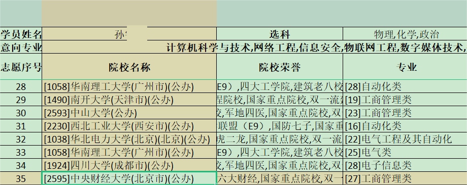 14-5-温超老师团队-优秀报考案例