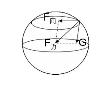 高考物理知识梳理专题一：力与物体的平衡