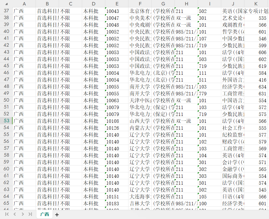 985/211/双一流院校提档线数据分析【广西】