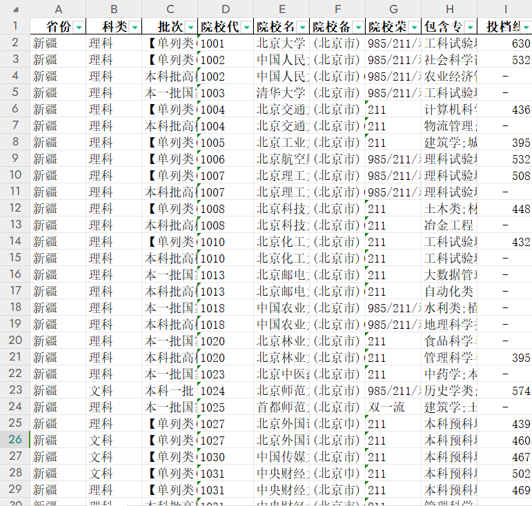 985/211/双一流院校提档线数据分析【新疆】