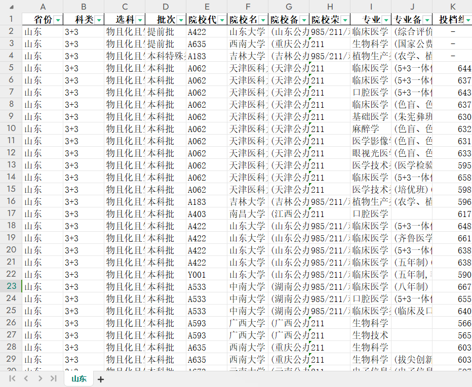 985/211/双一流院校提档线数据分析【山东】