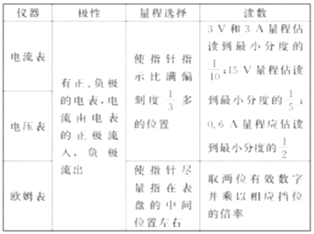 高考物理知识梳理专题七：物理实验部分