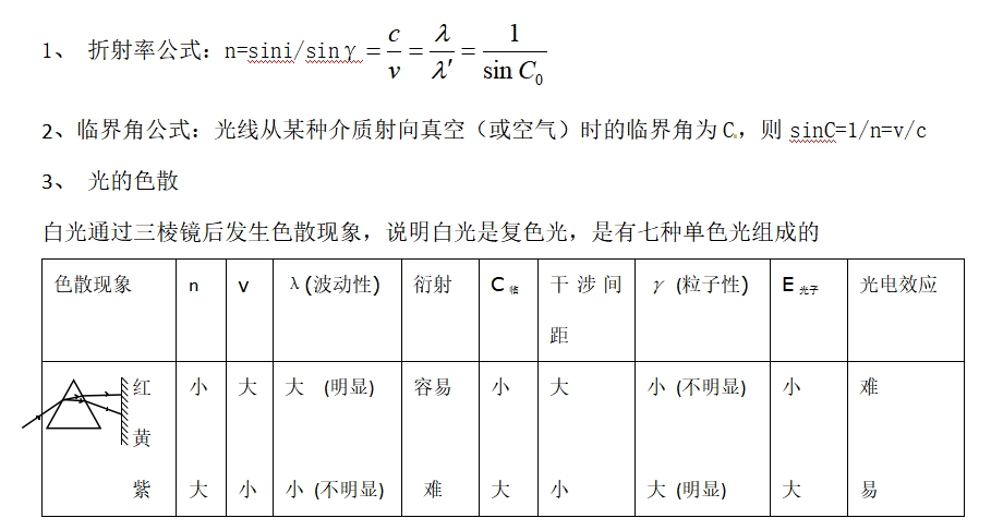 高考物理知识梳理专题九：机械振动与机械波 光(选修3-4)