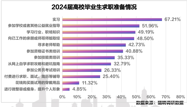 2024年高校毕业生就业数据报告[猎聘]