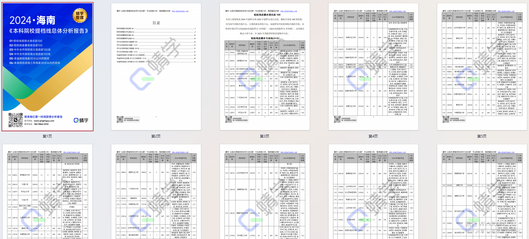【提档线】2024年海南本科批提档线总体分析报告