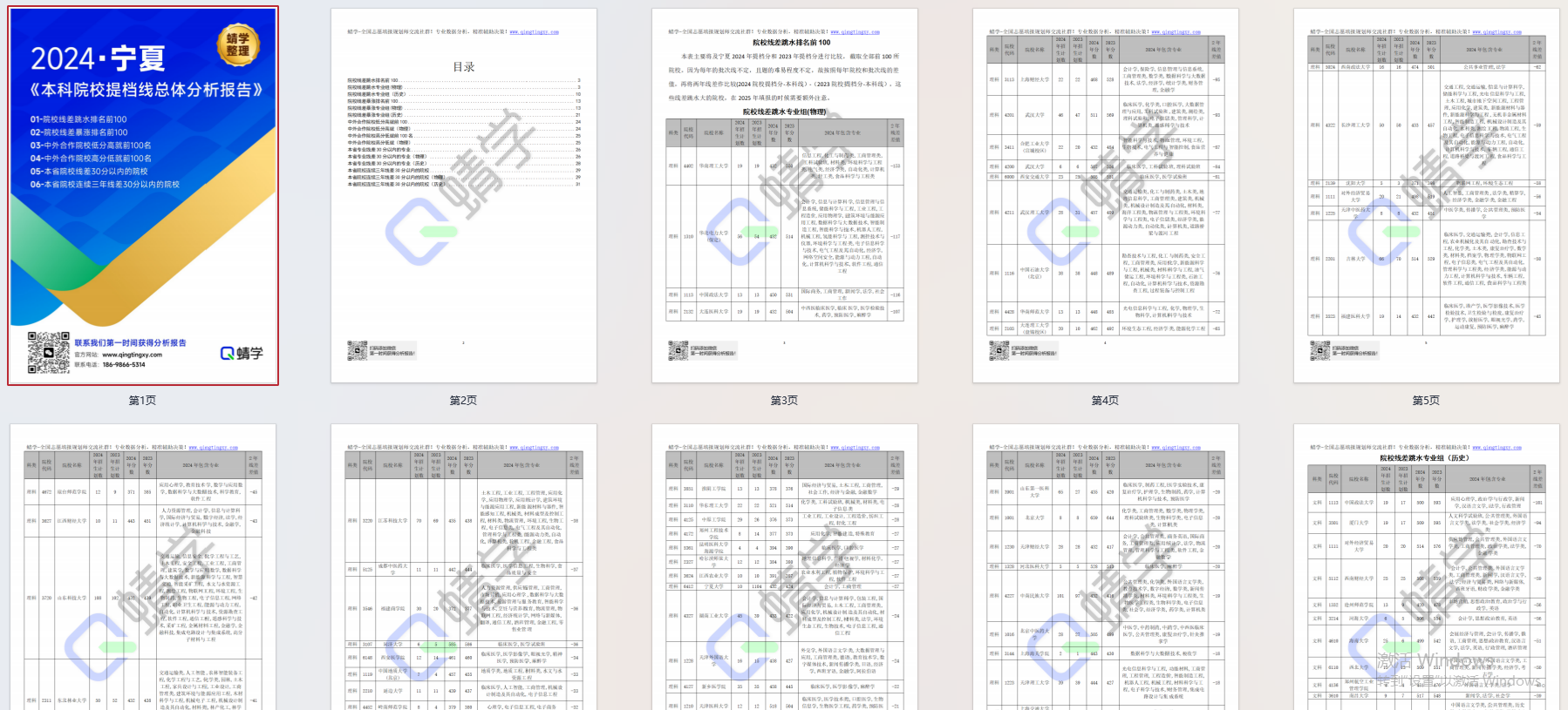 【提档线】2024年宁夏本科批提档线总体分析报告