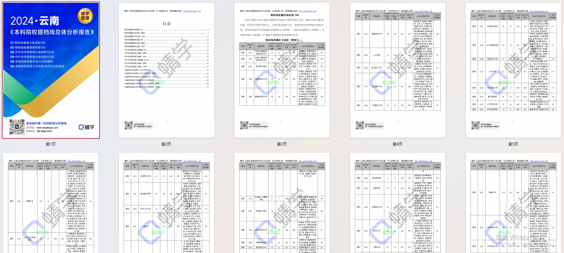 【提档线】2024年云南本科批提档线总体分析报告