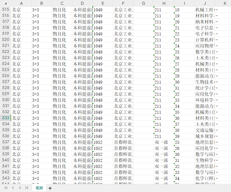 985/211/双一流院校提档线数据分析【北京】