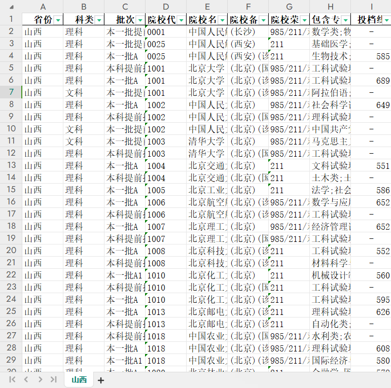 985/211/双一流院校提档线数据分析【山西】