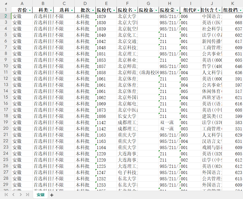 985/211/双一流院校提档线数据分析【安徽】
