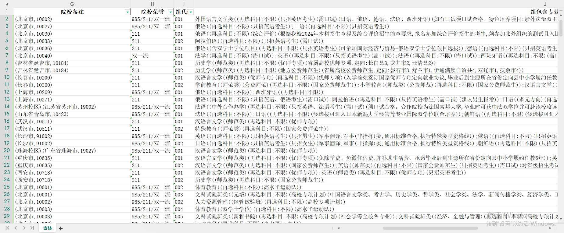 985/211/双一流院校提档线数据分析【吉林】