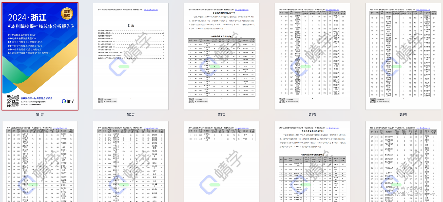 【提档线】2024年浙江本科批提档线总体分析报告