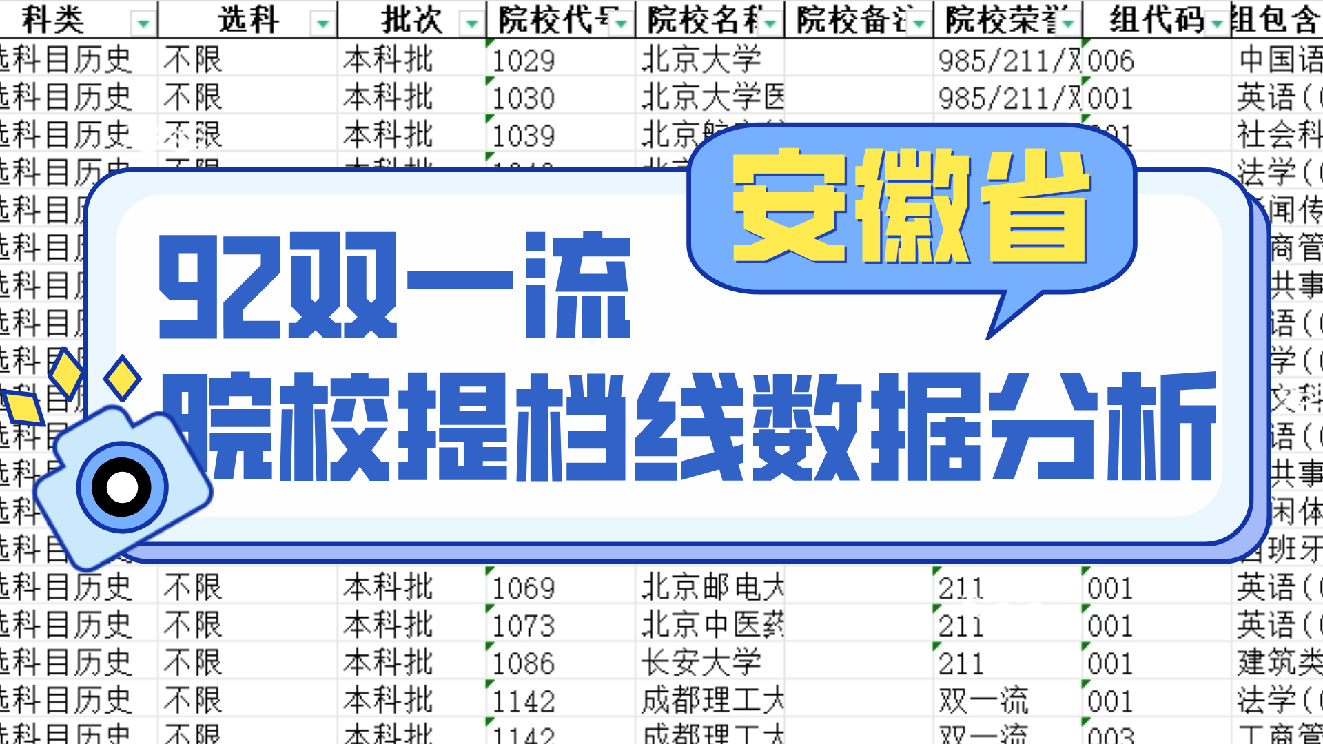92双一流院校提档线数据分析【安徽】