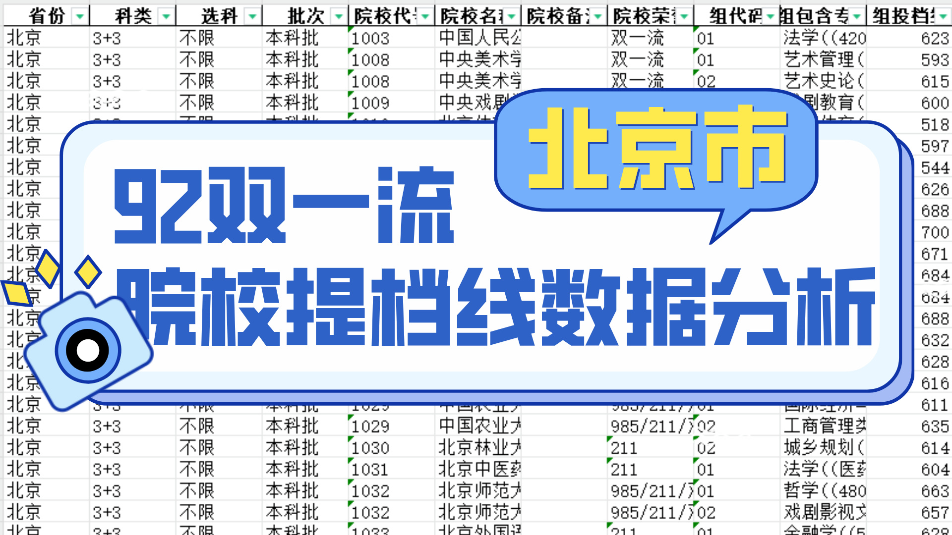 92双一流院校提档线数据分析【北京】