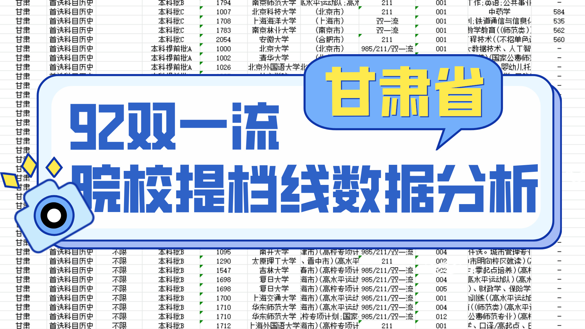 92双一流院校提档线数据分析【甘肃】