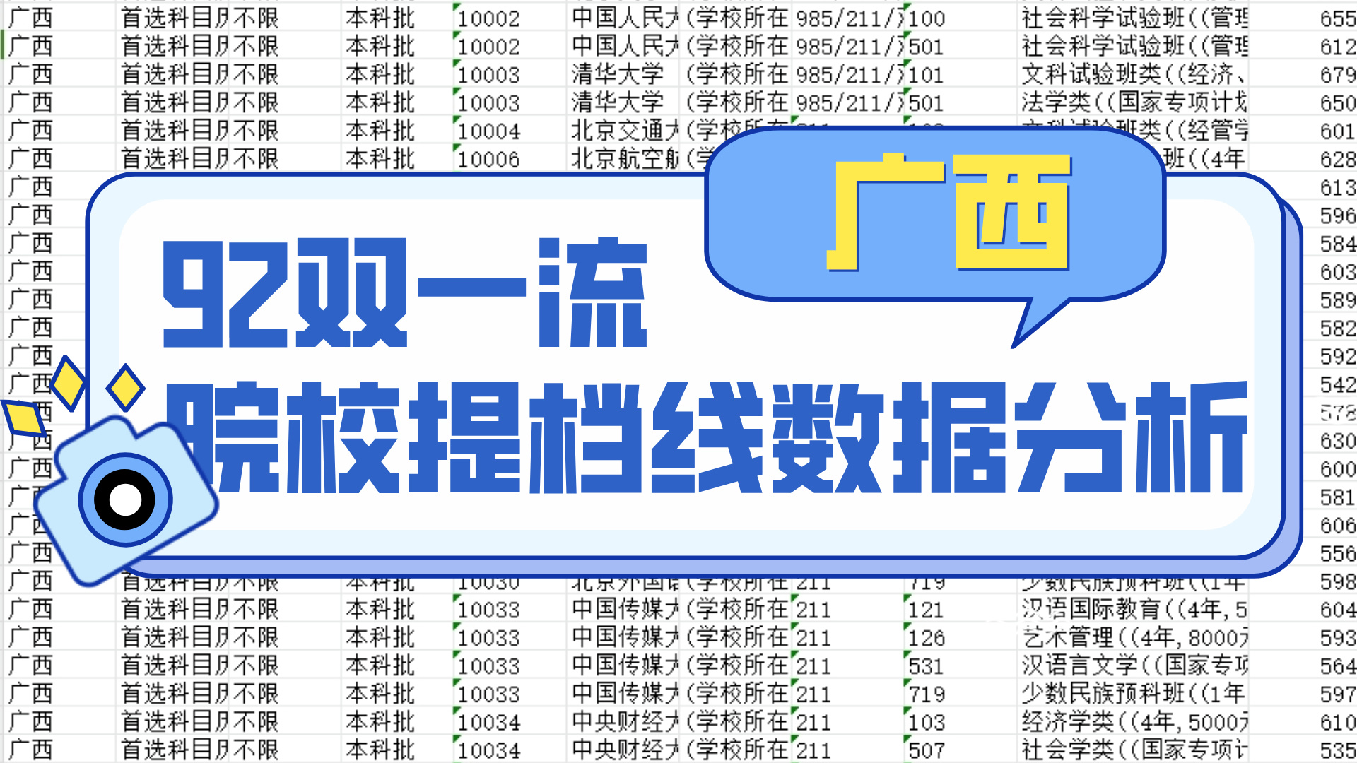 92双一流院校提档线数据分析【广西】