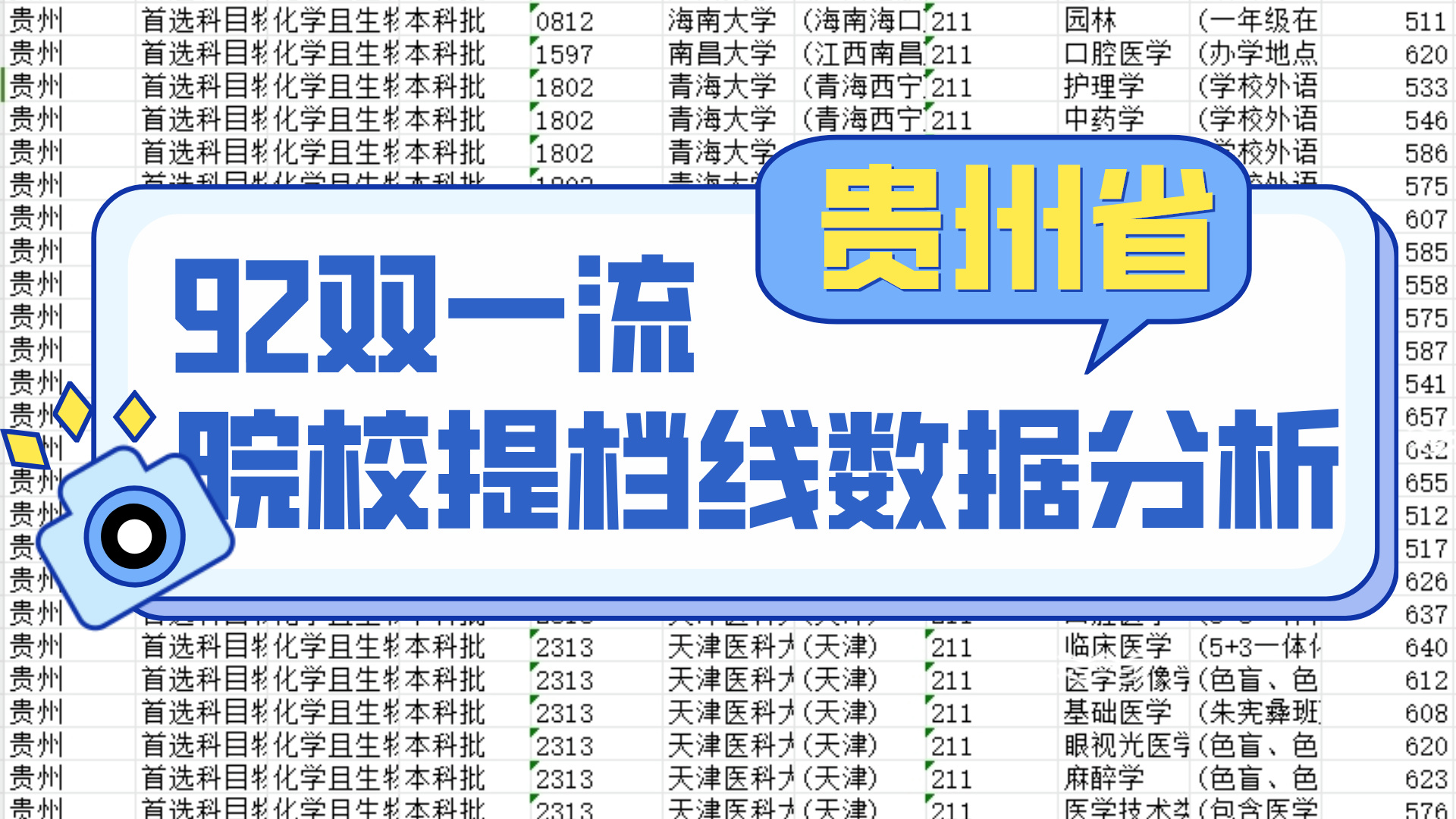 92双一流院校提档线数据分析【贵州】