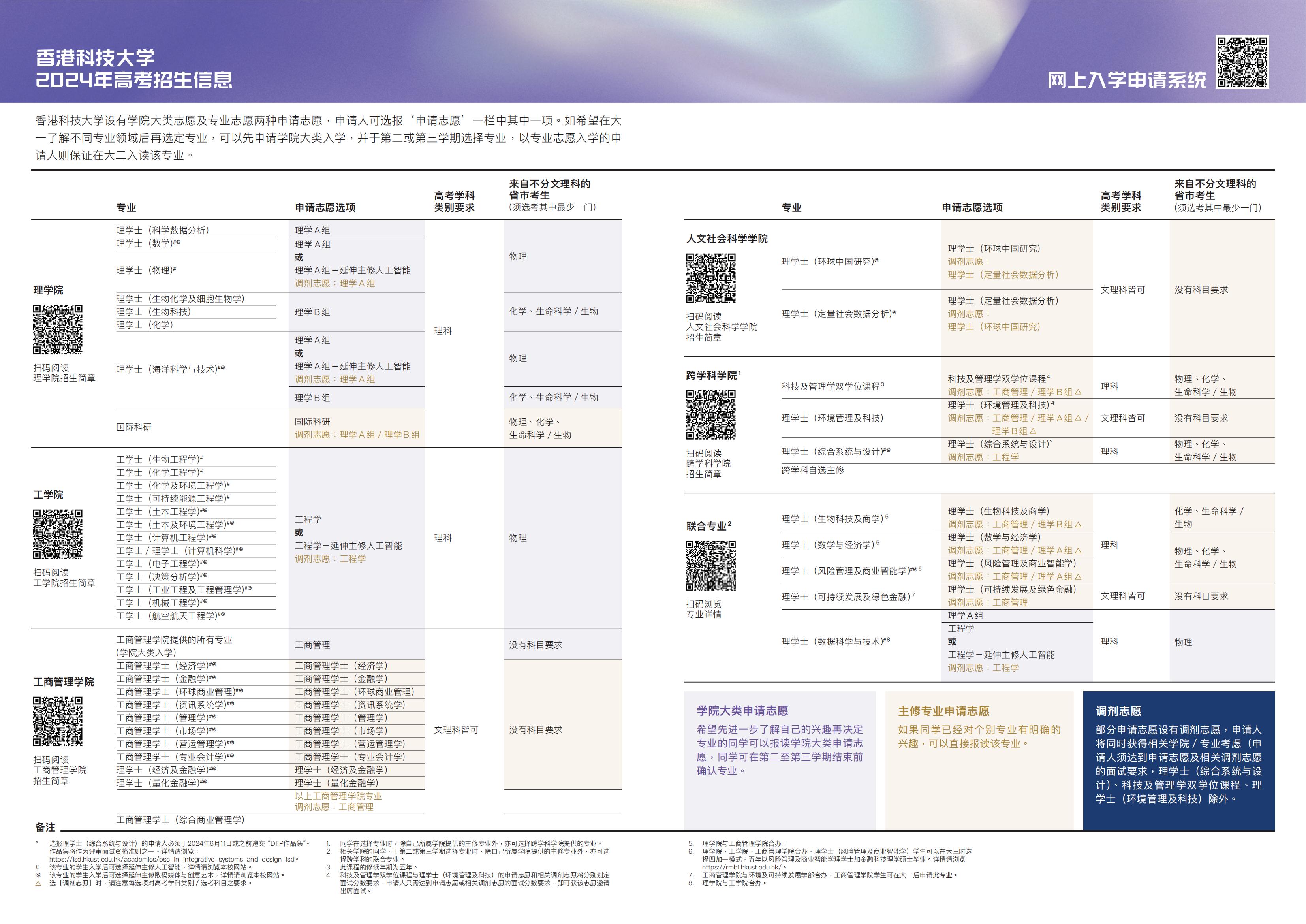 《香港科技大学2024年高考招生信息》