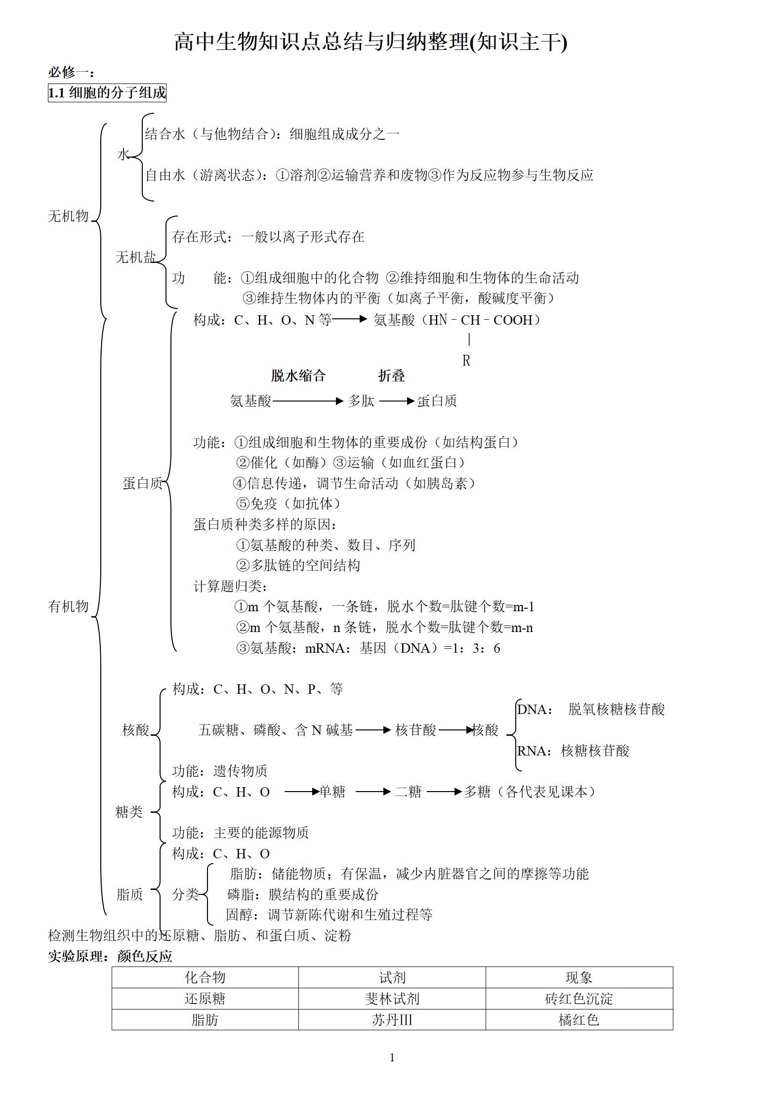 高中生物知识点总结与归纳整理(知识主干)