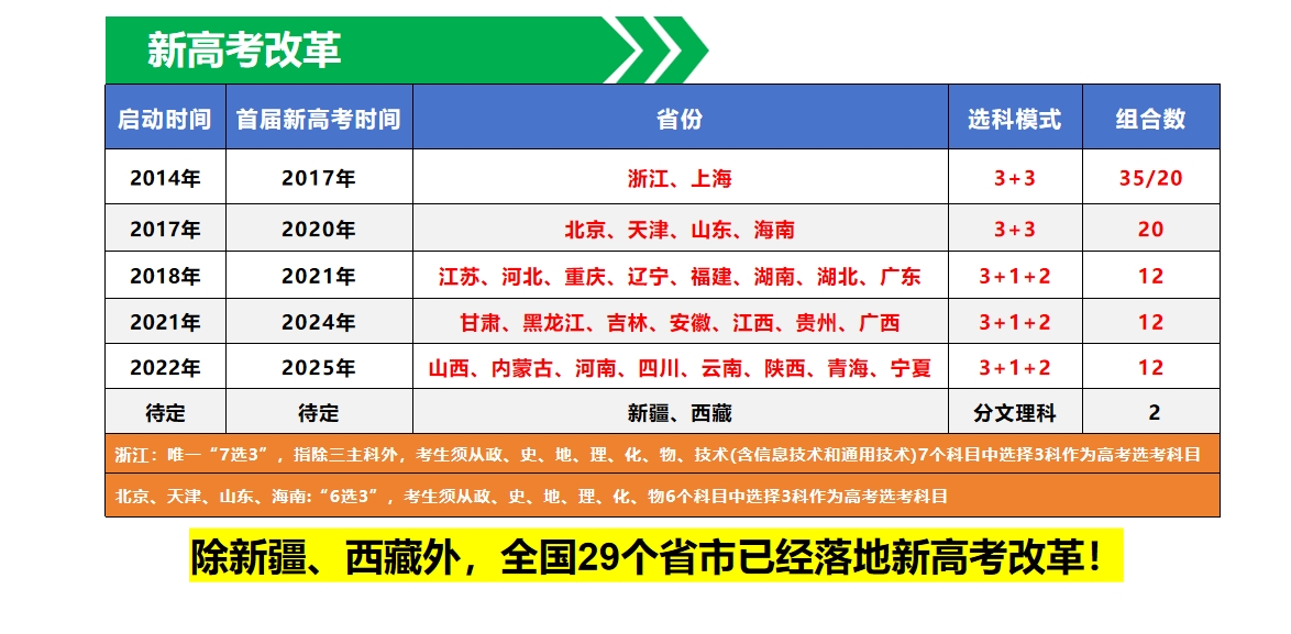高考志愿规划师，一个帮助考生答疑解惑的职业！