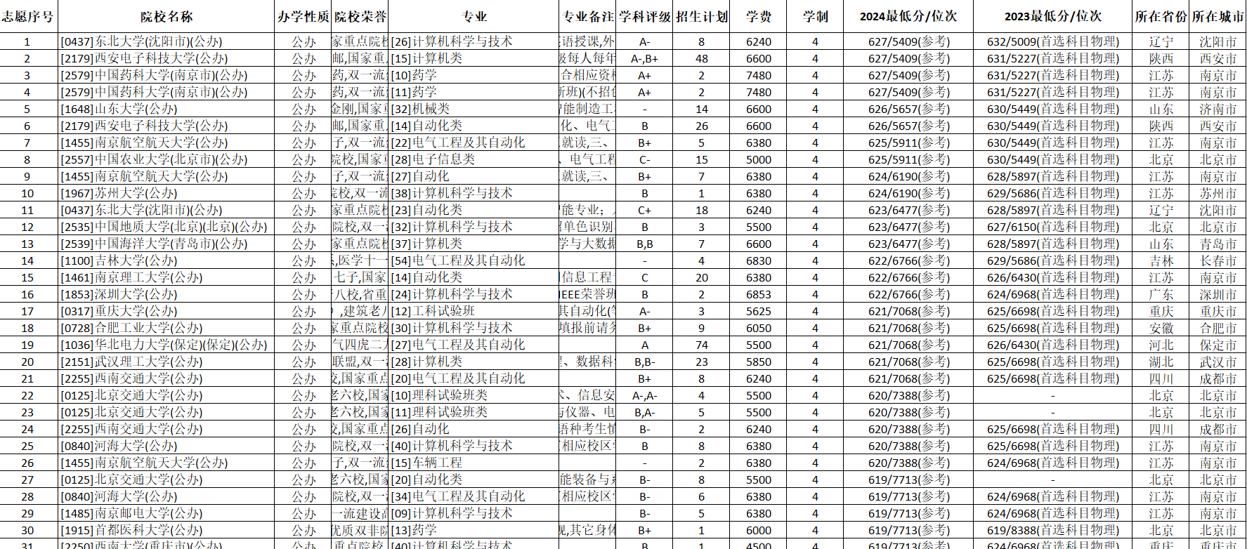 14-1-温超老师团队-优秀报考案例