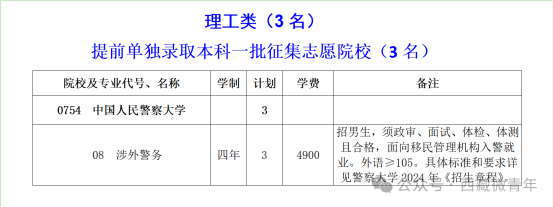 2024西藏征集志愿-提前单独录取本科一批院校（理工类）