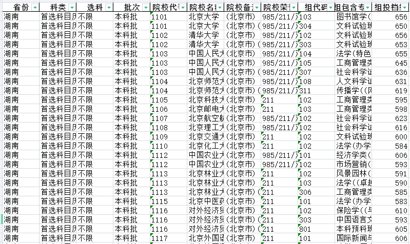 985/211/双一流院校提档线数据分析【湖南】