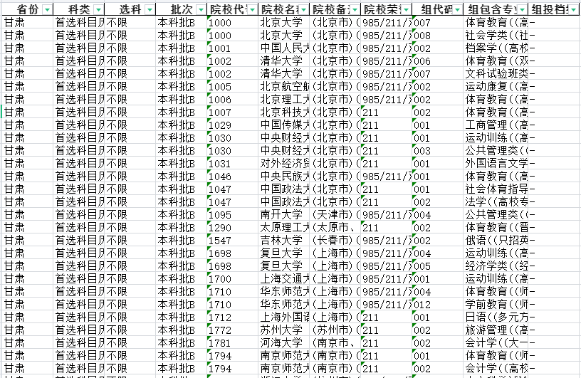 985/211/双一流院校提档线数据分析【甘肃】