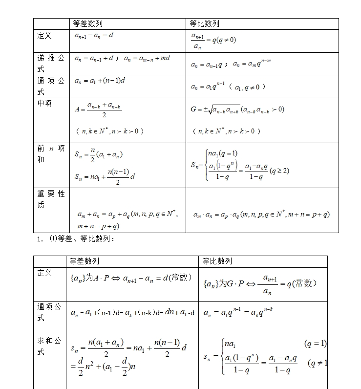 《数列》|数学一轮复习知识点下载