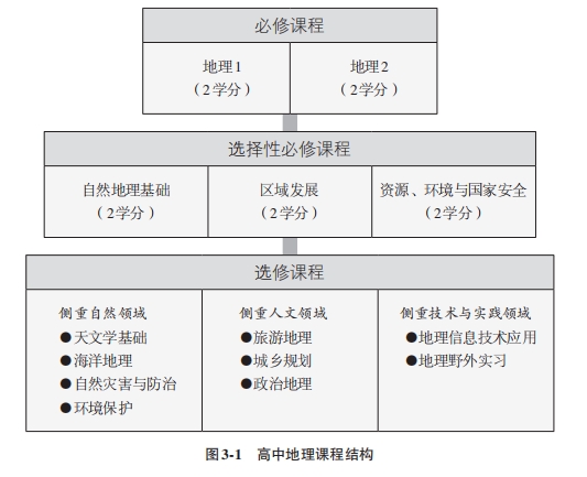 普通高中地理课程标准(2017年版2020年修订)
