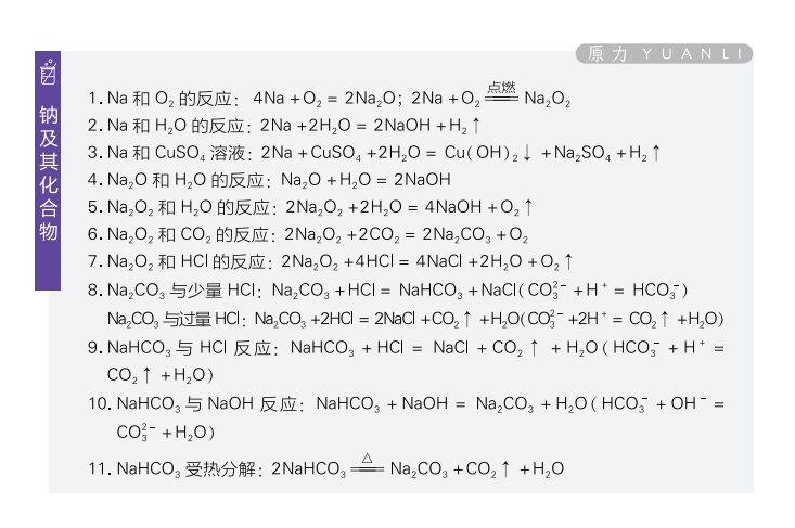 高考化学方程式卡片PDF