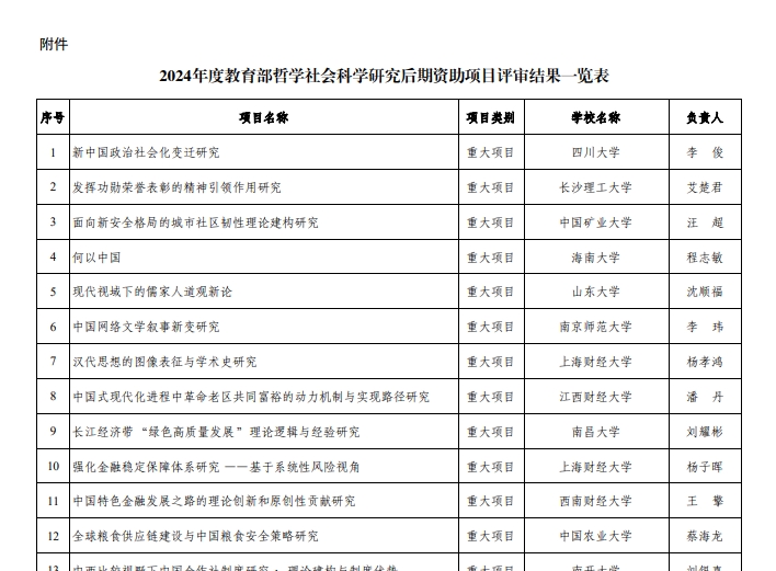 2024年度教育部哲学社会科学研究后期资助项目评审结果公示一览表